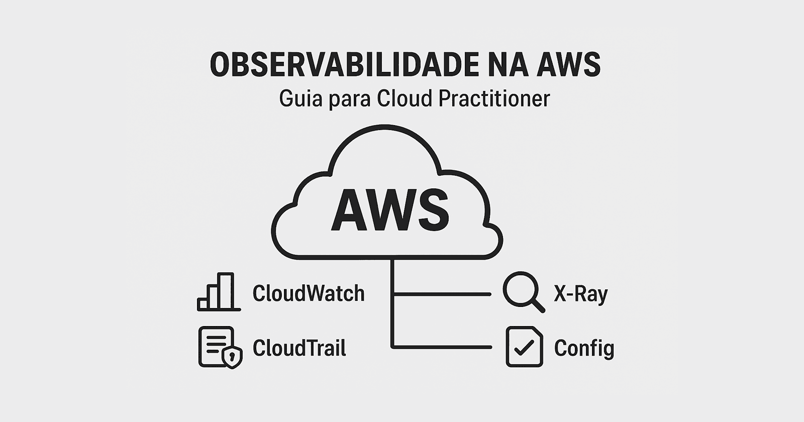 Observabilidade na AWS